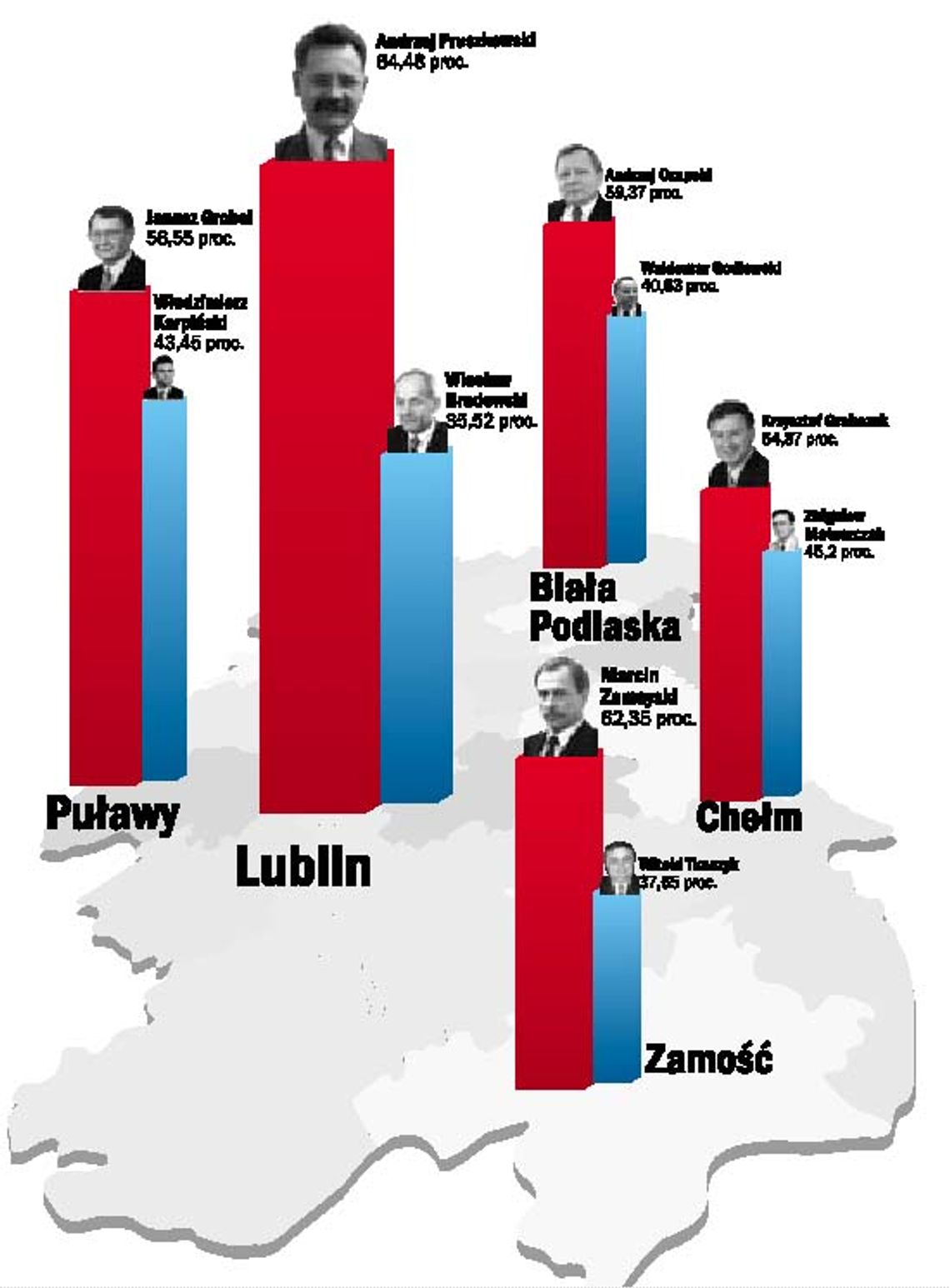 Andrzej Pruszkowski ponownie prezydentem Andrzej Pruszkowski ponownie prezydentem