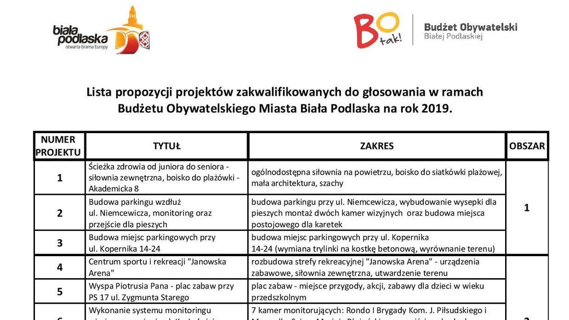 Biała Podlaska: 19 pomysłów na miasto