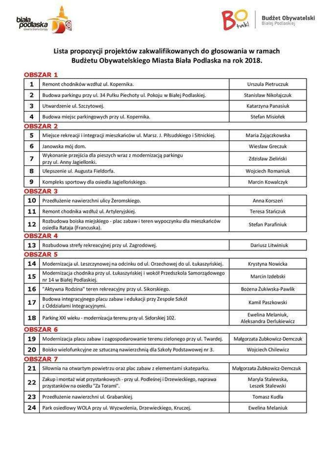 Biała Podlaska: 24 projekty w budżecie obywatelskim [lista]