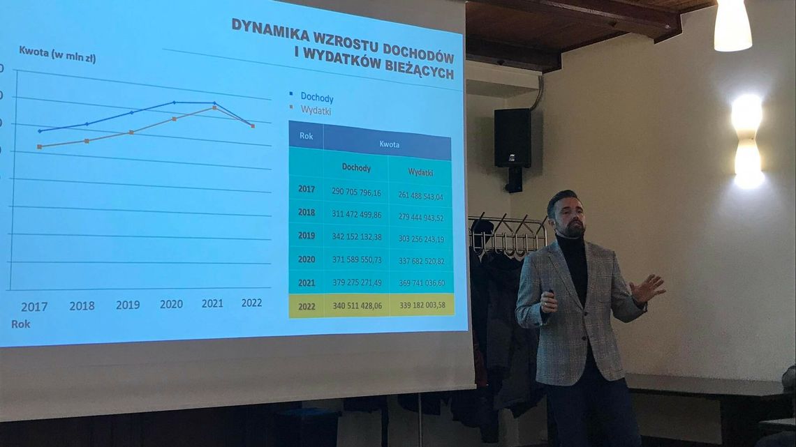 Budżet Białej Podlaskiej w 2022. Są publiczne toalety, zielone przystanki i kredyt Budżet Białej Podlaskiej w 2022. Są publiczne toalety, zielone przystanki i kredyt