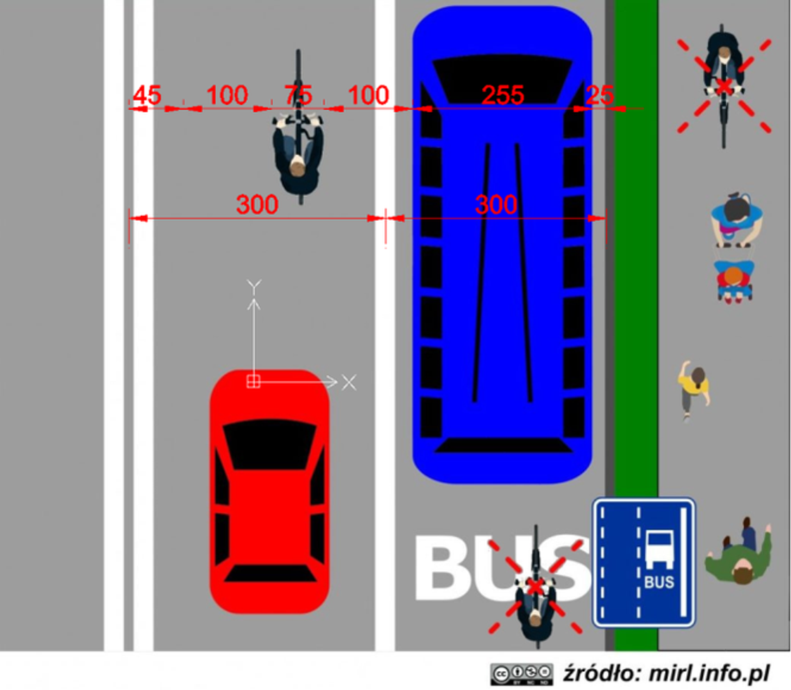 Buspasy na Bronowicach. Kierowcy będą wlec się za rowerami? Ratusz odpowiada