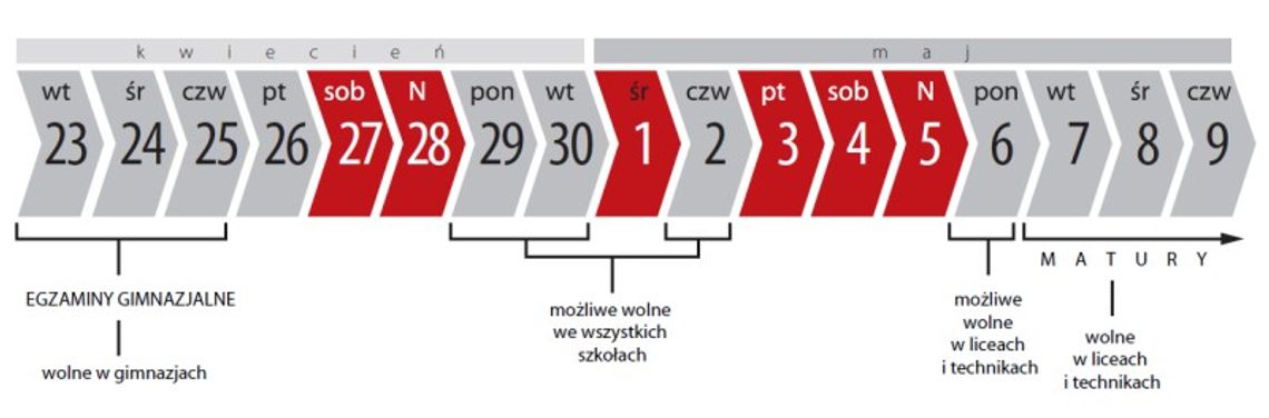 Chcesz mieć wolne? Idź do szkoły Chcesz mieć wolne? Idź do szkoły