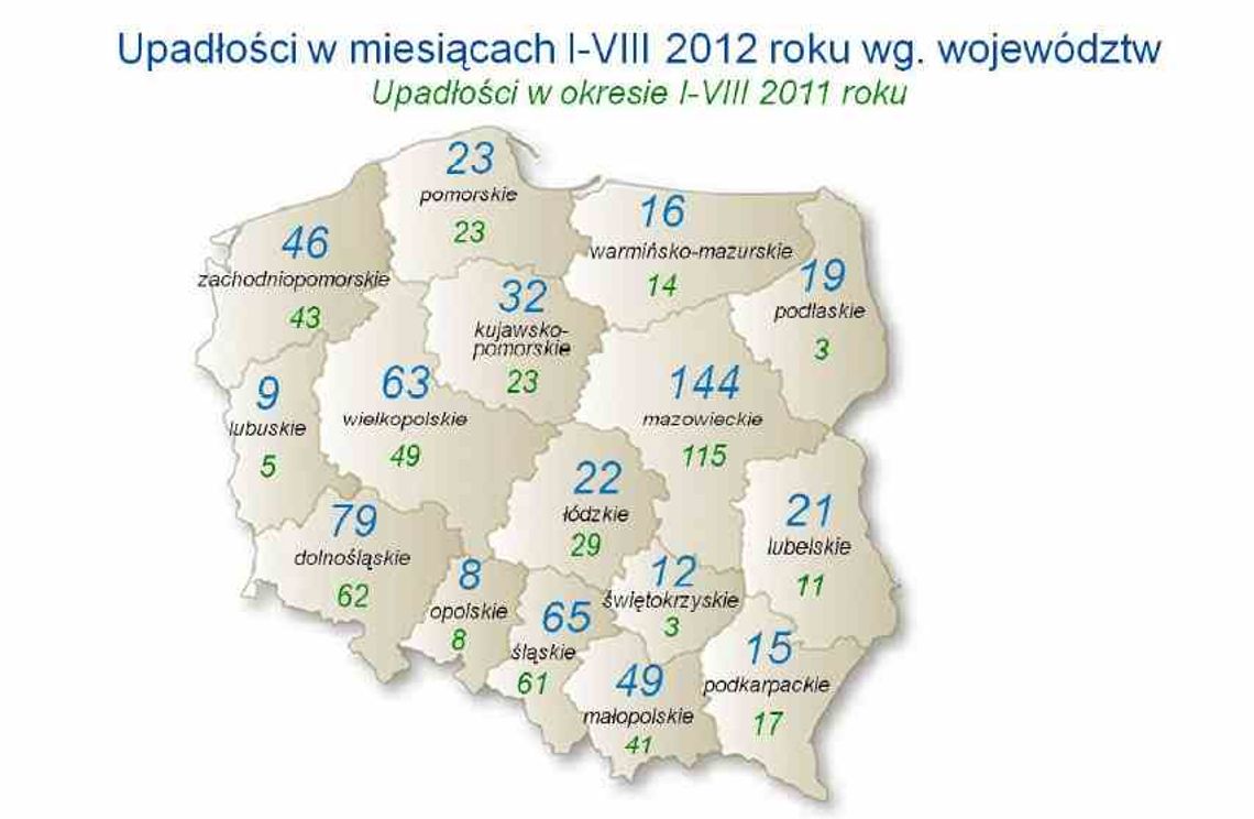 Coraz więcej firm bankrutuje w woj. lubelskim Coraz więcej firm bankrutuje w woj. lubelskim