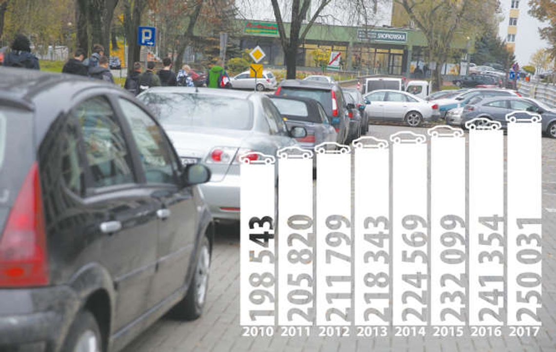 Coraz więcej pojazdów, coraz mniej ludzi w Lublinie Coraz więcej pojazdów, coraz mniej ludzi w Lublinie