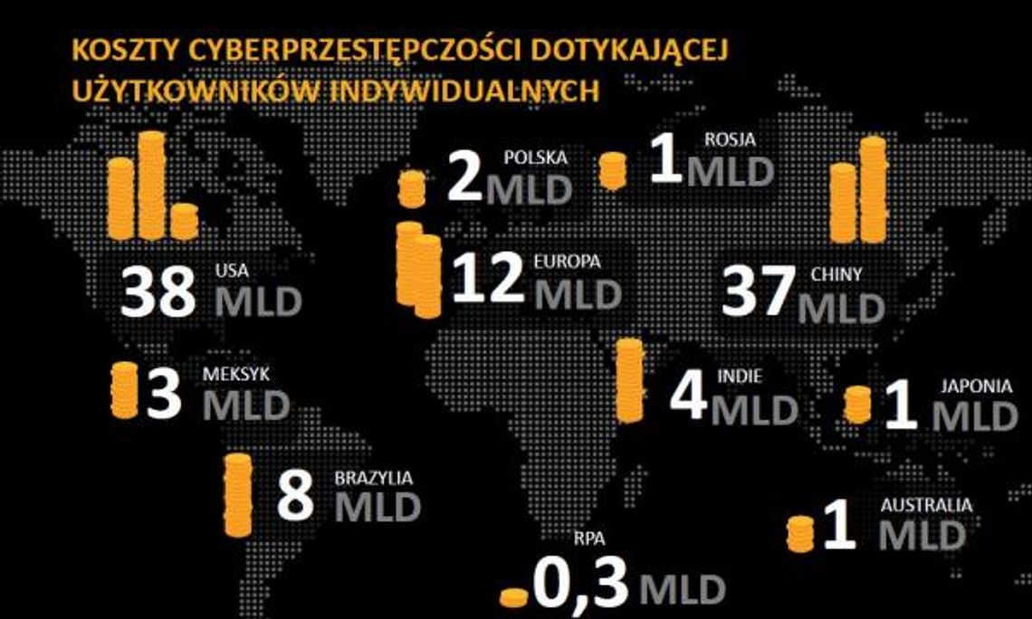 Cyberprzestępcy zarabiają jak nigdy