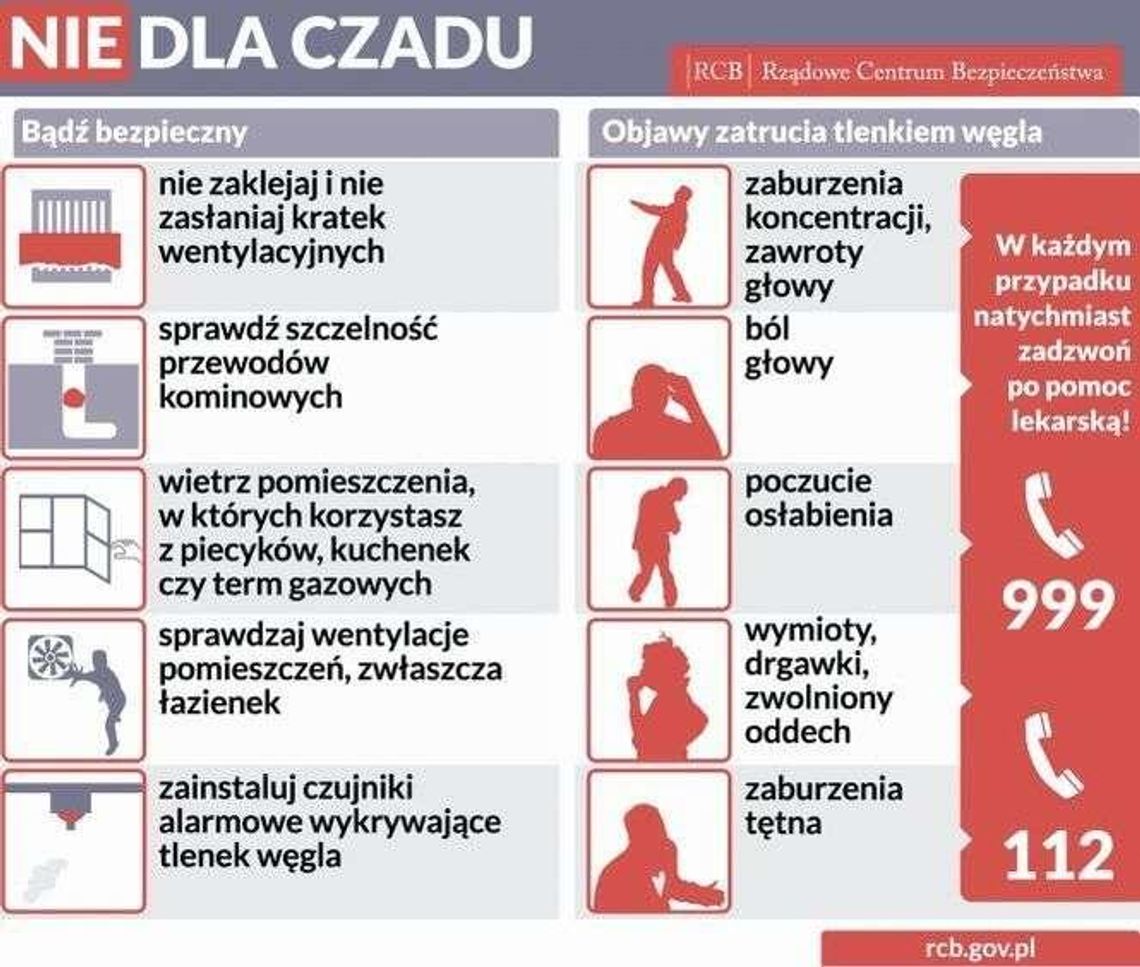 Czad zabija bez ostrzeżenia. W tym sezonie zginęły już 42 osoby