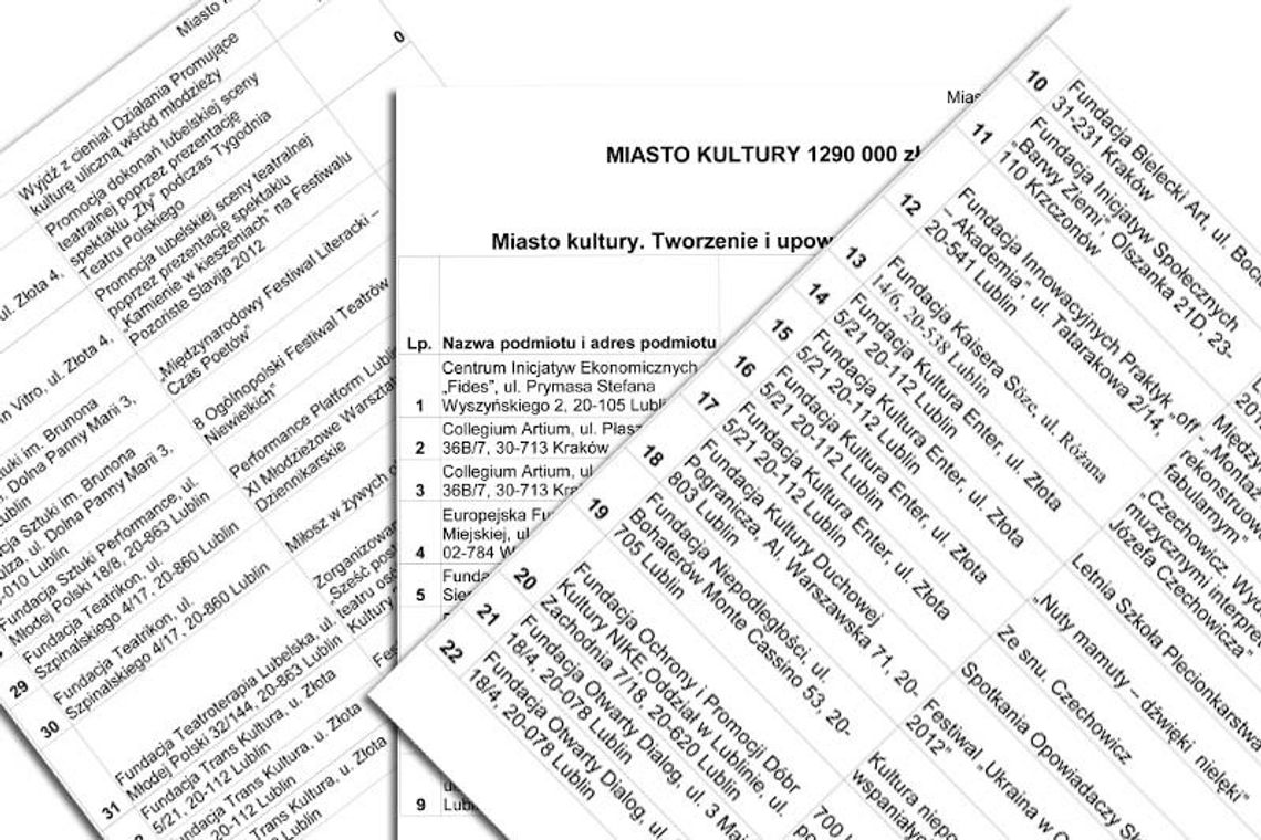 Dotacje na kulturę w Lublinie w 2012 r. (pełna lista) Dotacje na kulturę w Lublinie w 2012 r. (pełna lista)