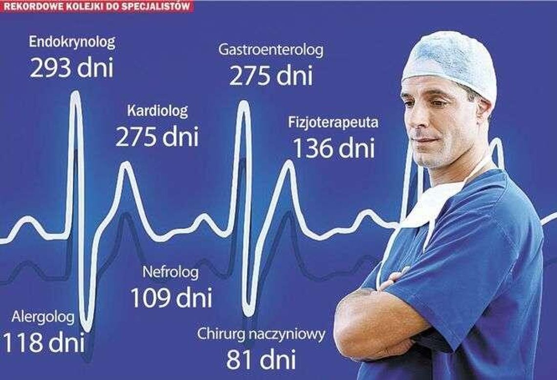 Dożyć wizyty u specjalisty. Jak długo trzeba czekać w szpitalach w woj. lubelskim?