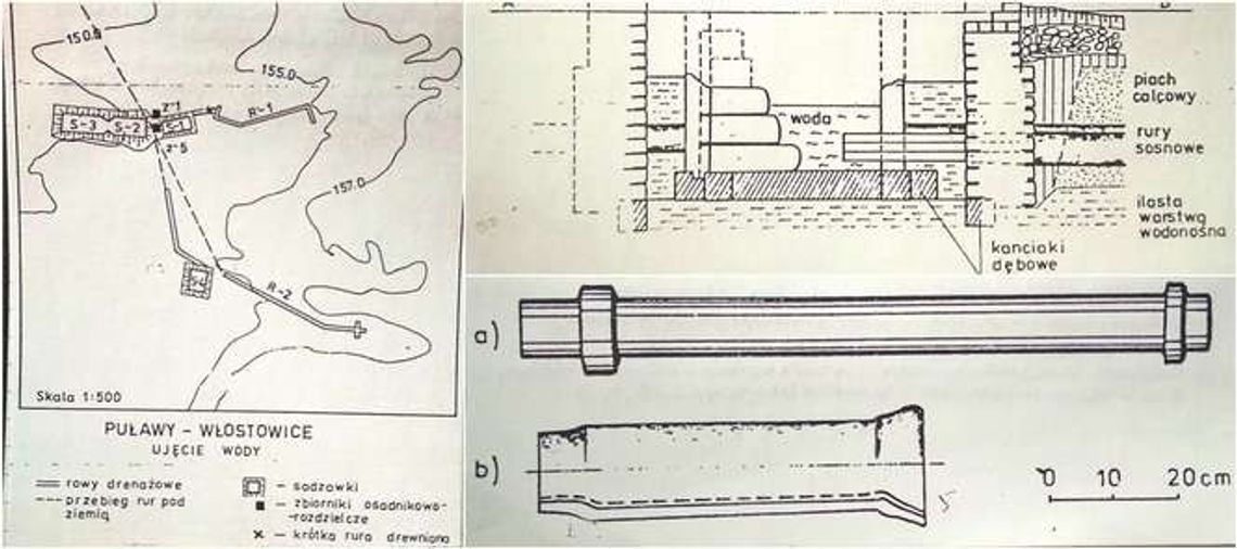 Dzieje Puław: Puławski wodociąg z XVII wieku