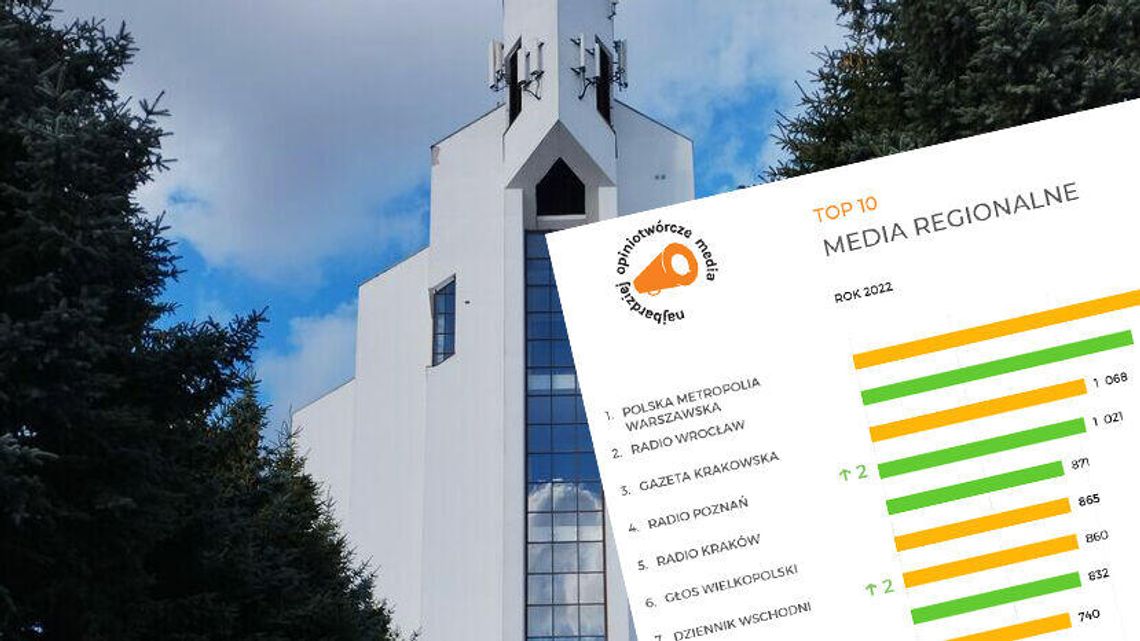 Dziennik Wschodni wśród najbardziej opiniotwórczych mediów w Polsce