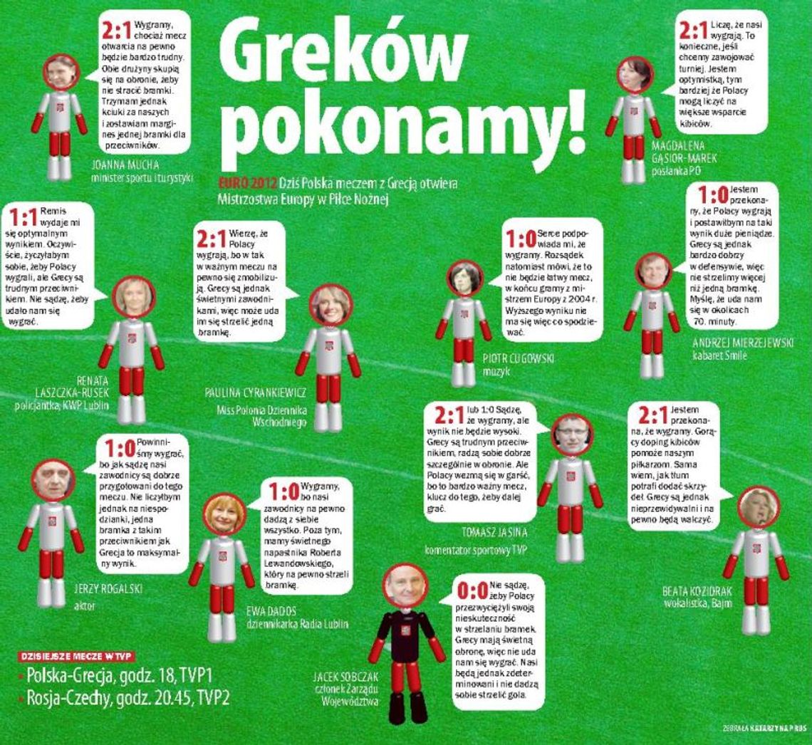 Euro 2012: Kto wygra mecz otwarcia. Znani typują Euro 2012: Kto wygra mecz otwarcia. Znani typują