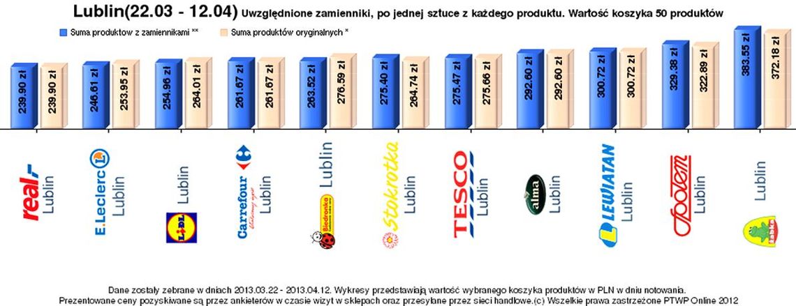 Gdzie warto iść na zakupy w Lublinie. Raport Gdzie warto iść na zakupy w Lublinie. Raport