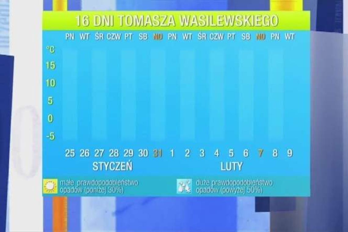 Idzie ocieplenie. Ostrzeżenie przed roztopami