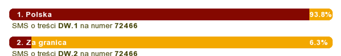 Jak majówka to w Polsce Jak majówka to w Polsce