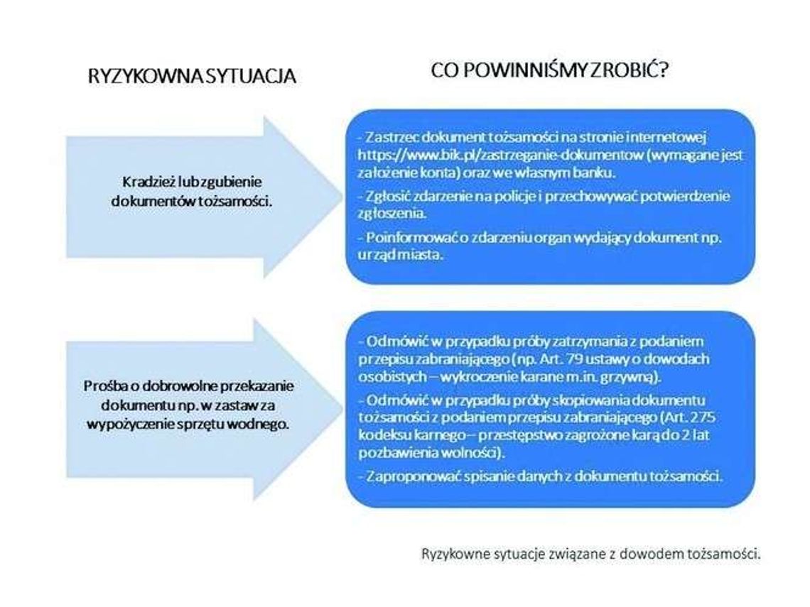 Jak zadbać o bezpieczeństwo swoich danych? Jak zadbać o bezpieczeństwo swoich danych?