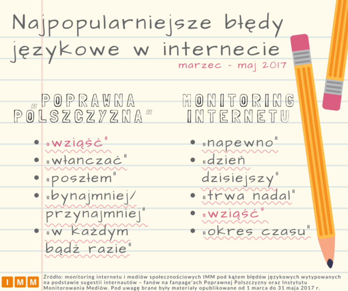 Jakie błędy językowe najczęściej popełniamy w internecie? Jakie błędy językowe najczęściej popełniamy w internecie?