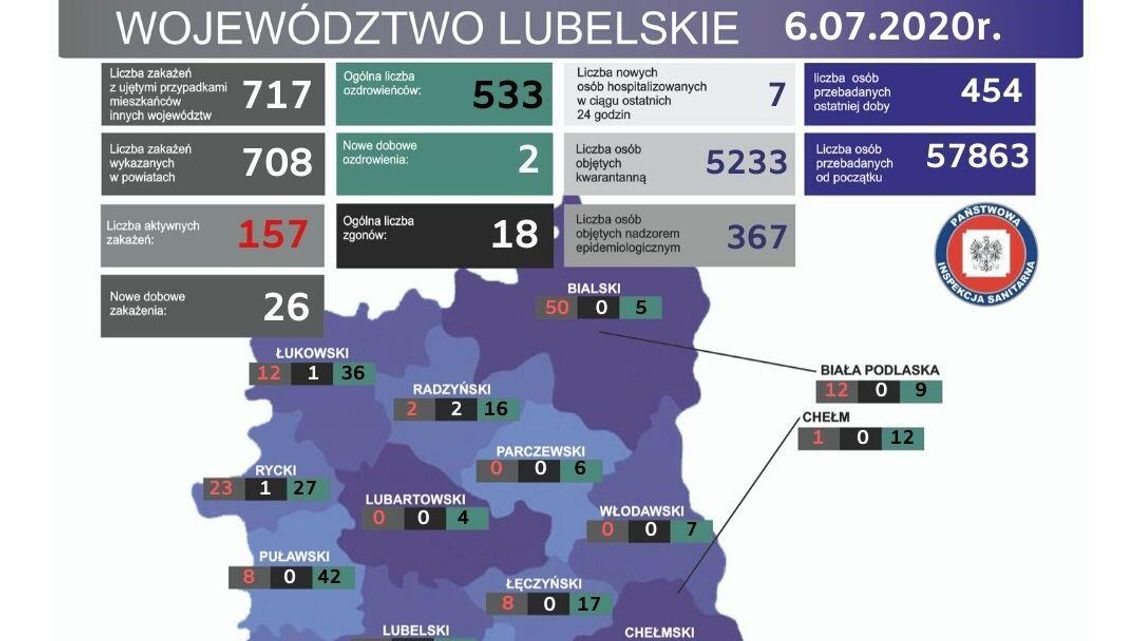Już 157 aktywnych zakażeń koronawirusem w woj. lubelskim