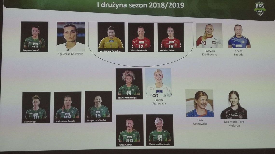 Karty odkryte! Skład MKS Perły Lublin na nowy sezon Karty odkryte! Skład MKS Perły Lublin na nowy sezon