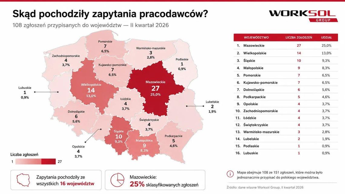 Kierowcy, monterzy i spawacze na czele. Czego potrzebują dziś pracodawcy? Kierowcy, monterzy i spawacze na czele. Czego potrzebują dziś pracodawcy?
