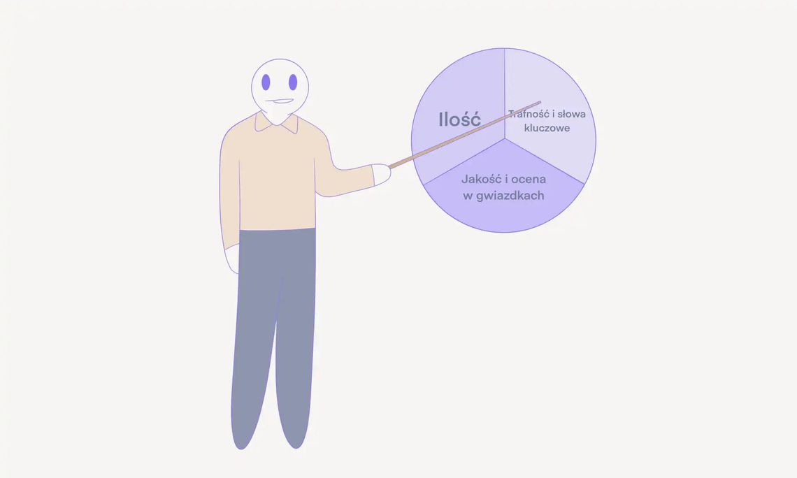 Klienci szukają Cię w sieci, ale znajdują konkurencję. Jak odzyskać widoczność w swoim mieście?