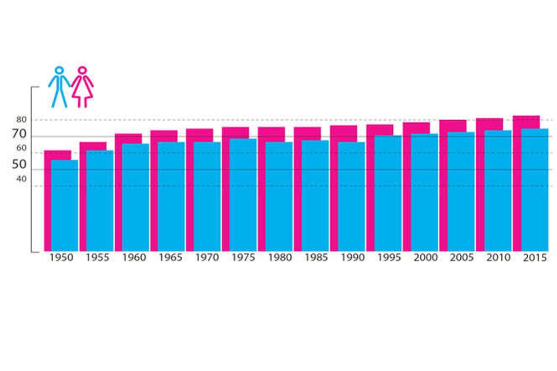 Kobiety z Lubelskiego żyją 10 lat dłużej od mężczyzn. Skąd te różnice?