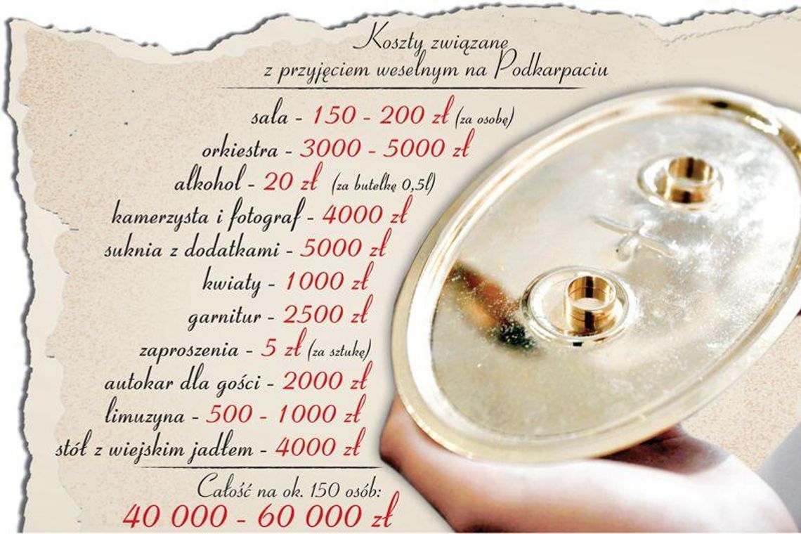 Koszt wesela? Nawet 120 tys. zł!