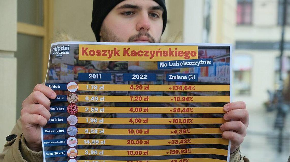 "Koszyk Kaczyńskiego" wczoraj i dziś. Wyliczenia lubelskich działaczy Młodych Nowoczesnych