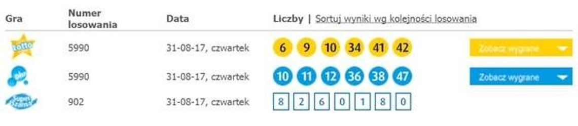 Kumulacja LOTTO. Wyniki 31.08.2017 - oto wylosowane numery