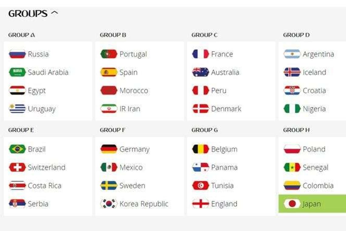 Losowanie grup MŚ 2018 Rosja. Kogo wylosowała Polska? Podział grup