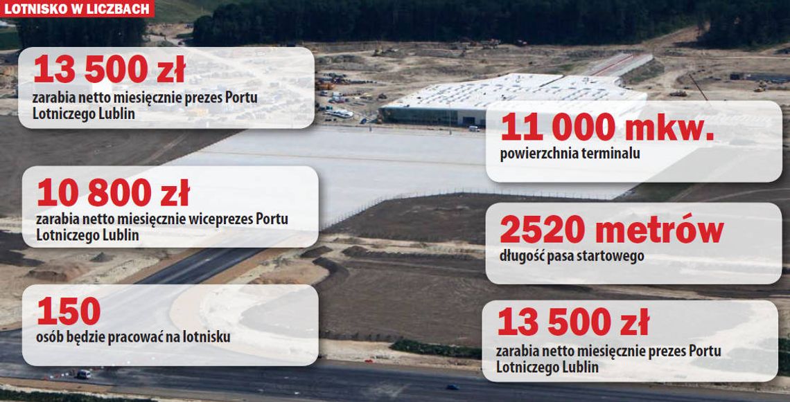 Lotnisko Lublin na finansowym półmetku. Wydali 207 mln zł