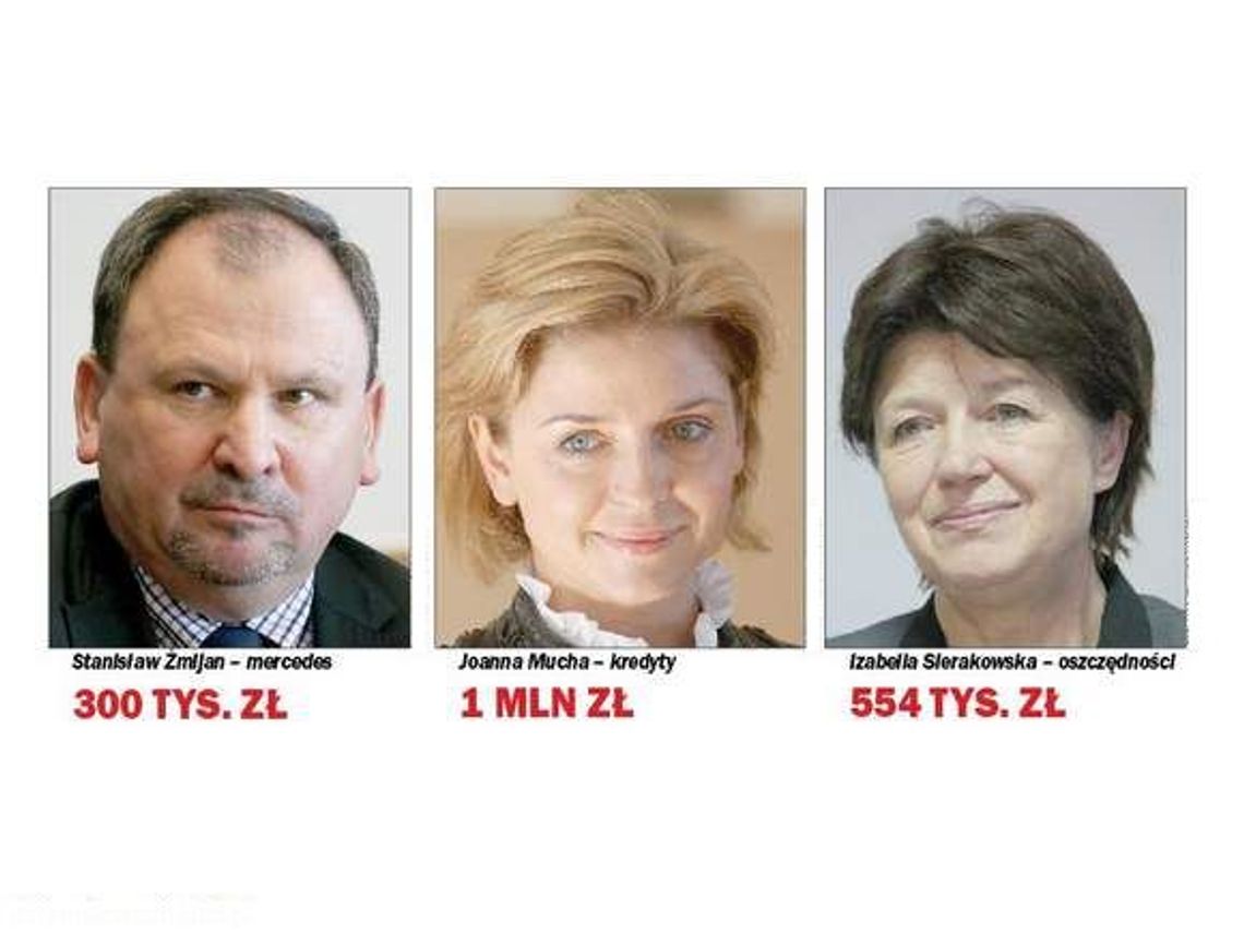 Lubelscy posłowie: Kto zyskał, a kto stracił?