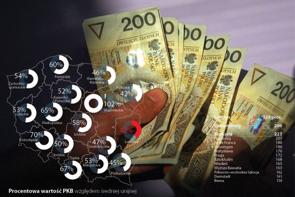 Lubelskie: Europę dogonią dopiero nasze prawnuki Lubelskie: Europę dogonią dopiero nasze prawnuki