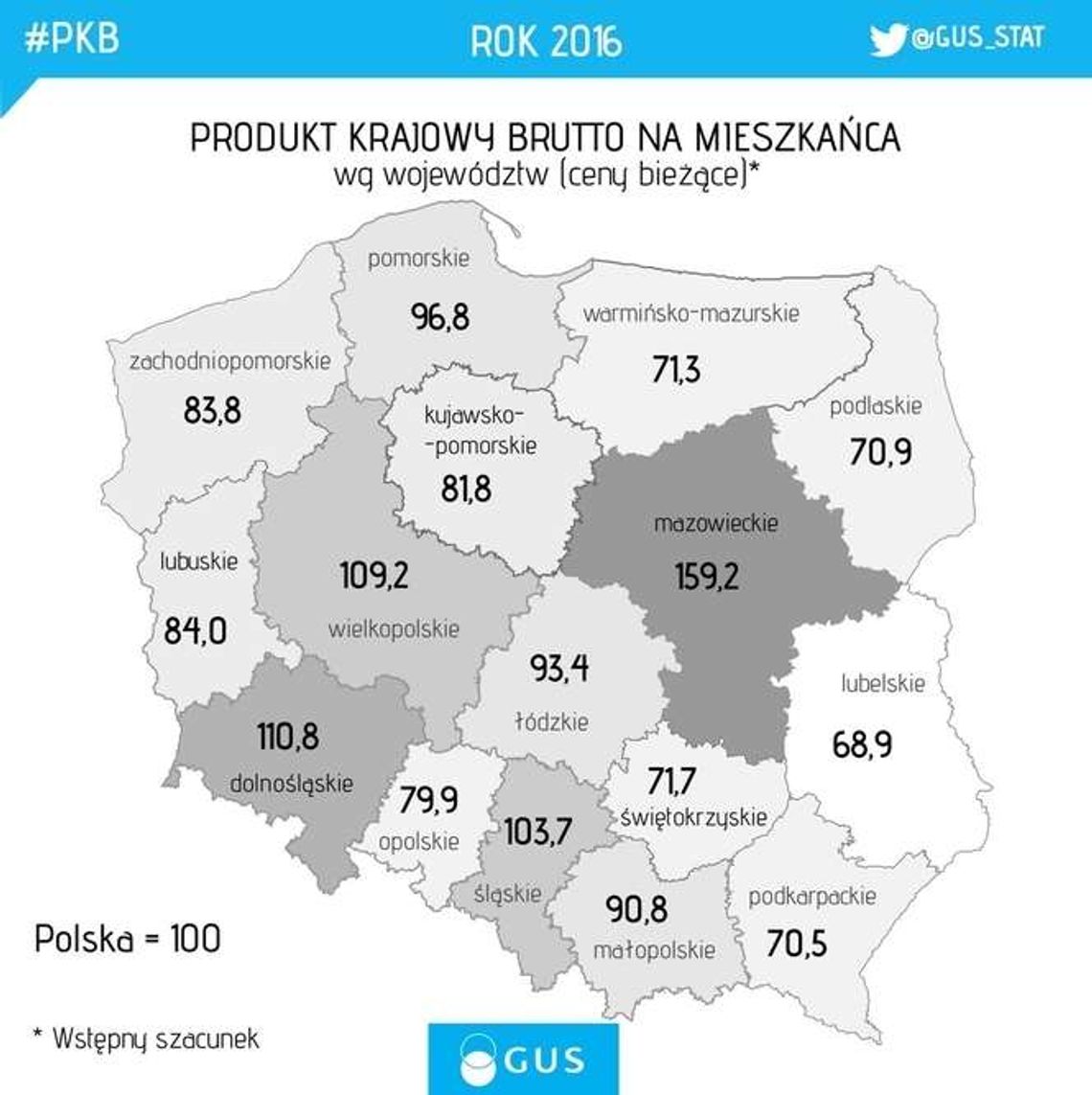 Lubelskie na samym końcu w zestawieniu województw. GUS podał nowe dane
