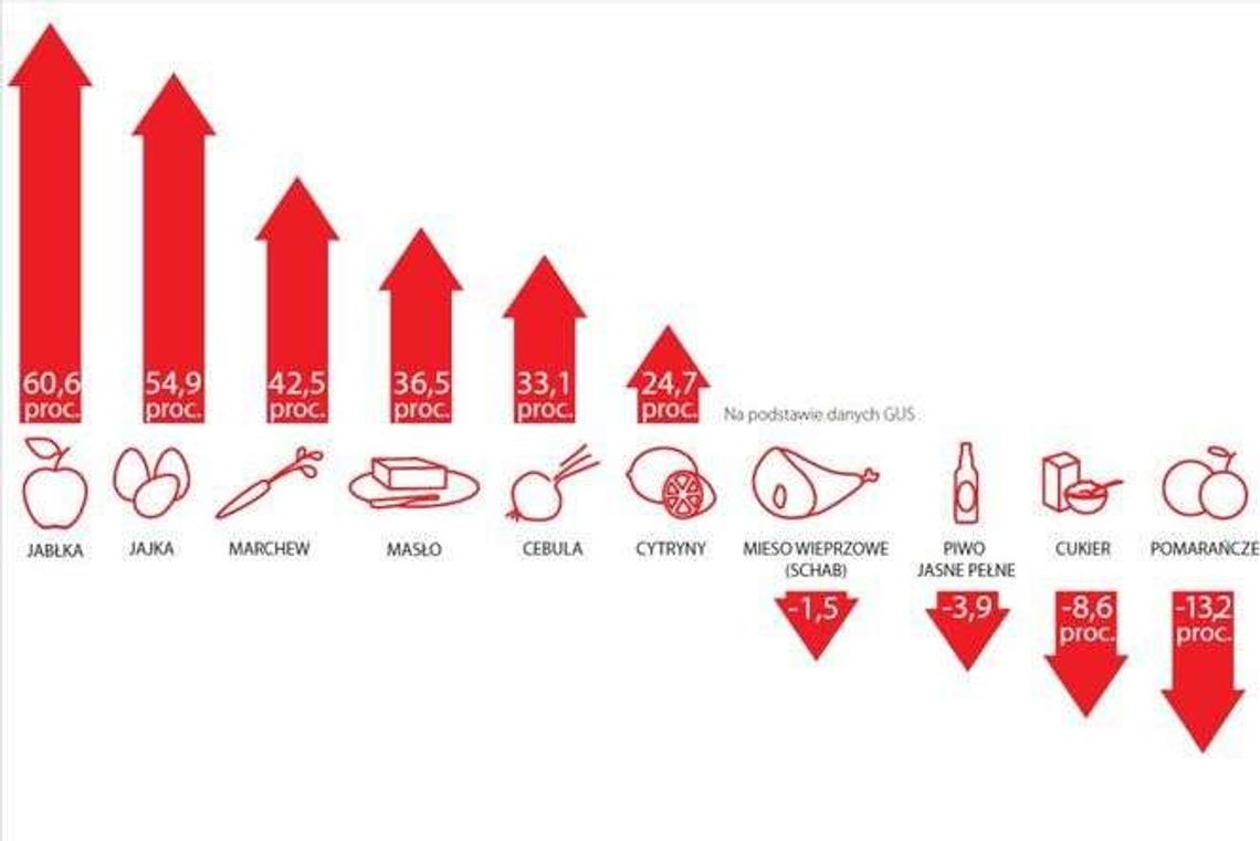 Lubelskie: Wzrosły pensje, ale ceny w sklepach też. Gdzie jest największe bezrobocie?
