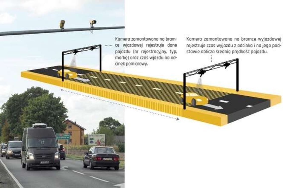 Łuszczów: Pomiar prędkości łupi na potęgę. Kierowcy nie wiedzą jak to działa? Łuszczów: Pomiar prędkości łupi na potęgę. Kierowcy nie wiedzą jak to działa?