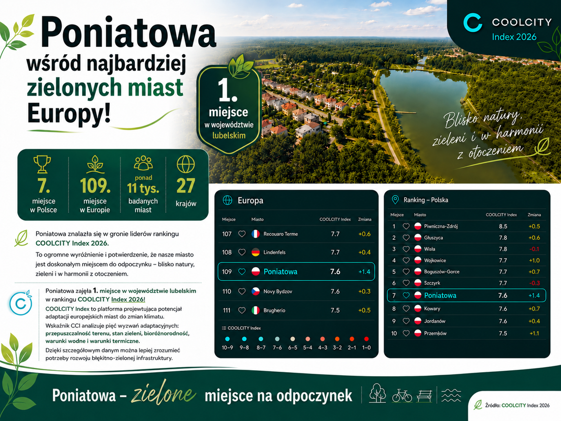 Małe miasto, wielka zieleń. Poniatowa może być przykładem dla innych Małe miasto, wielka zieleń. Poniatowa może być przykładem dla innych