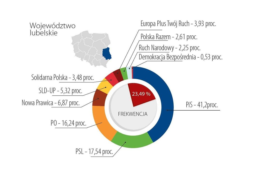 Mandaty dla Piotrowskiego i Hetmana. Ważą się losy Kamińskiego i Parucha