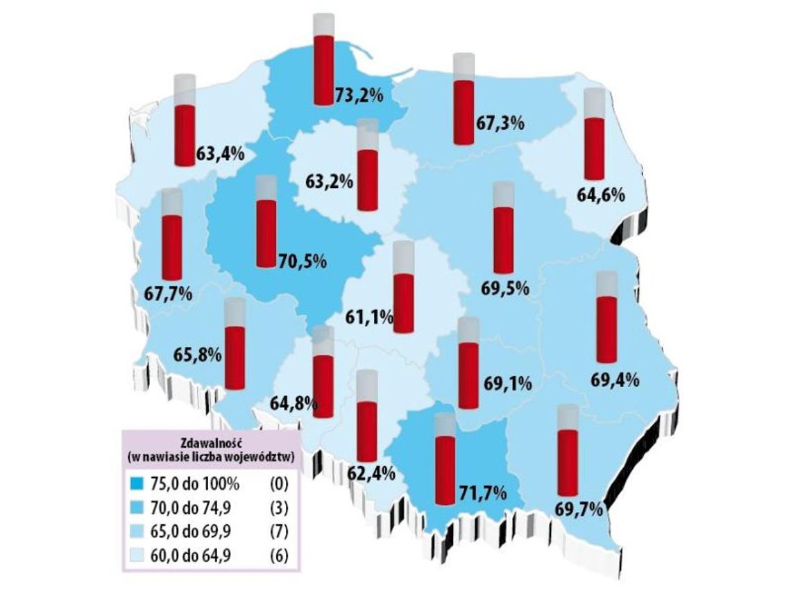Matura próbna 2011 wyniki: Matematyki nie zdał co trzeci