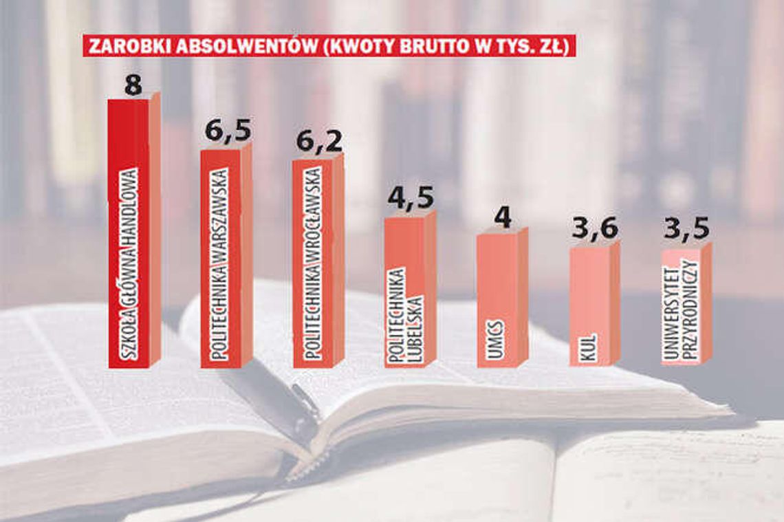 Morawiecki: "W Lublinie taniej niż w Londynie". Ale zarobki dużo mniejsze Morawiecki: "W Lublinie taniej niż w Londynie". Ale zarobki dużo mniejsze