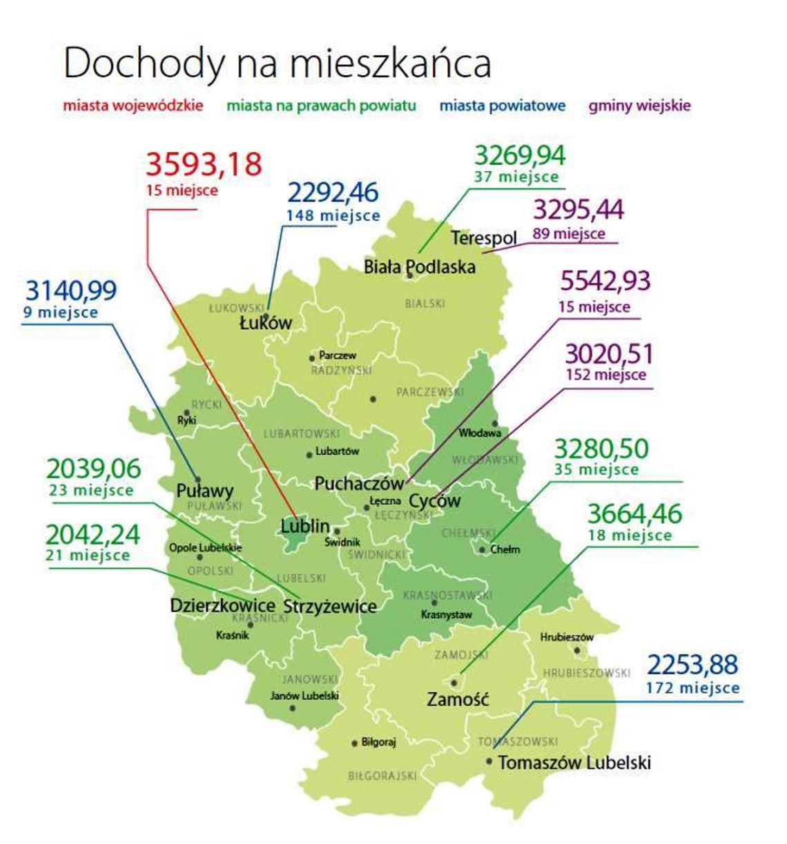 Najbogatsze i najbiedniejsze gminy w woj. lubelskim. 5542 zł na głowę Najbogatsze i najbiedniejsze gminy w woj. lubelskim. 5542 zł na głowę