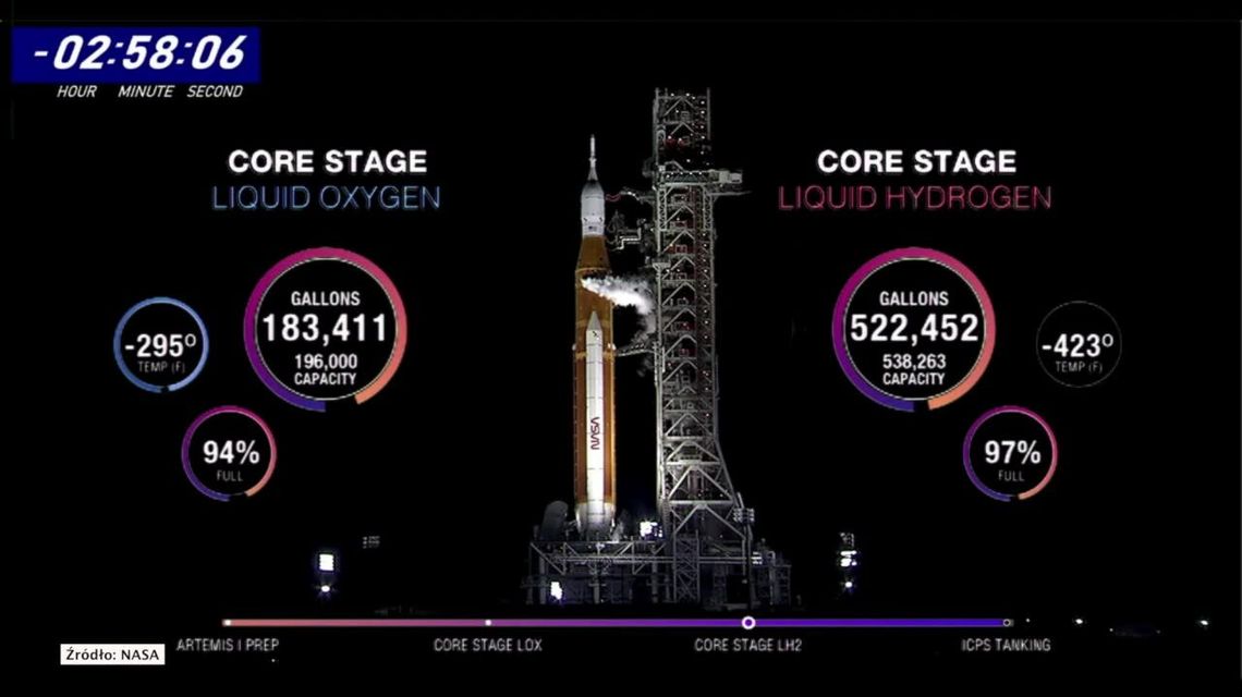 NASA wraca na Księżyc. Przygotowania do pierwszej misji programu Artemis