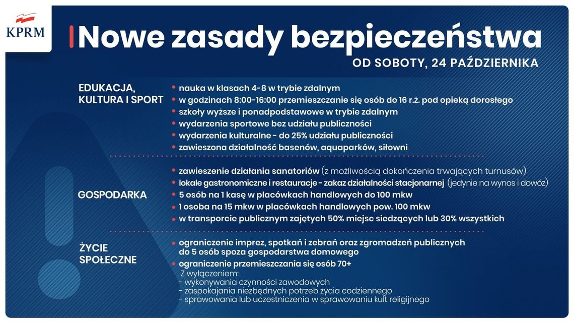 Nowe obostrzenia. Zamykanie restauracji, zdalna nauka w podstawówkach i apel do seniorów