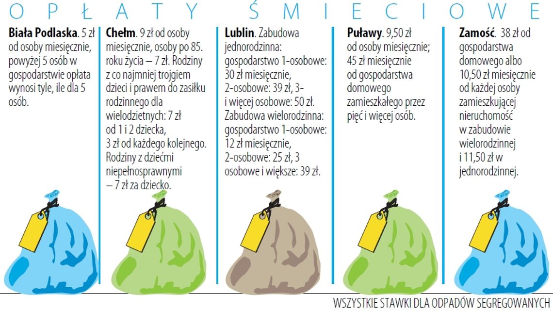 Nowy system odbioru śmieci działa od dziś. Gdzie będą problemy?