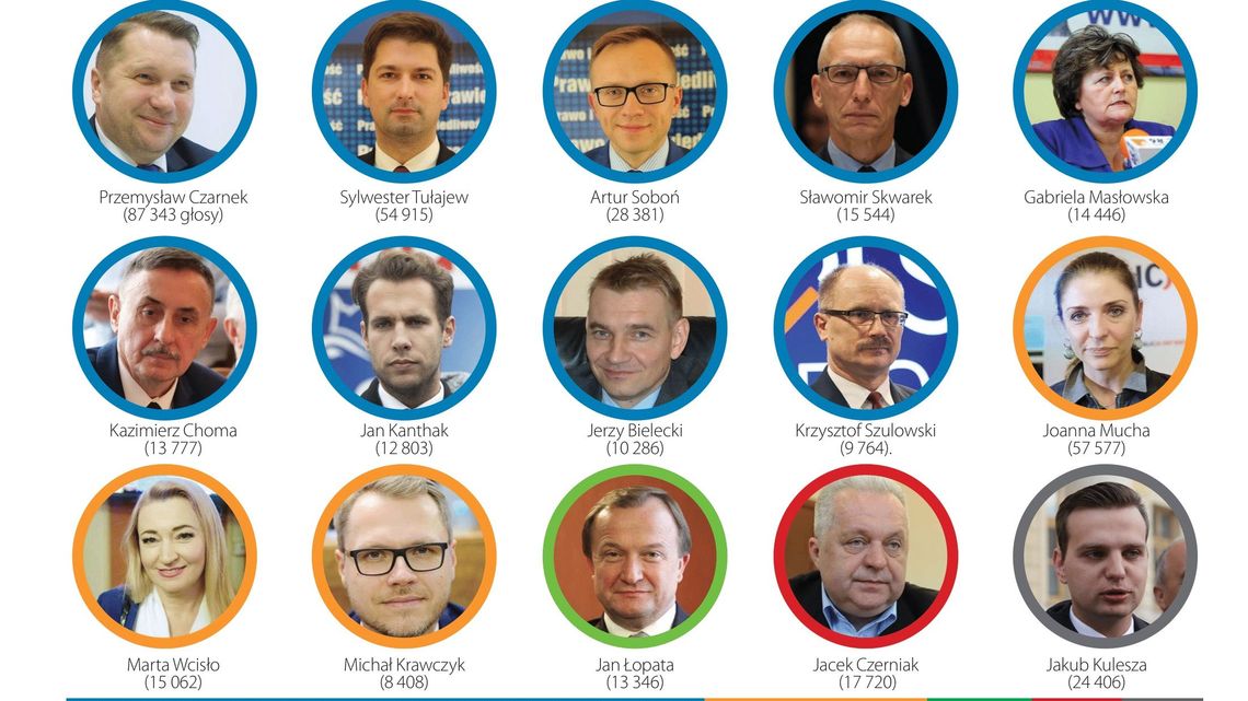 Oficjalne wyniki wyborów. PiS z większym poparciem w woj. lubelskim, ale z jednym mandatem mniej. Nowi posłowie [zdjęcia]