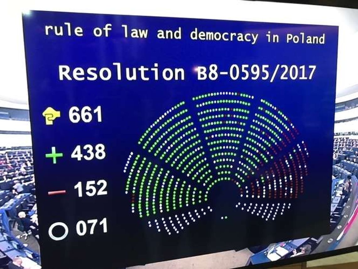 PE przyjął rezolucję w sprawie praworządności w Polsce