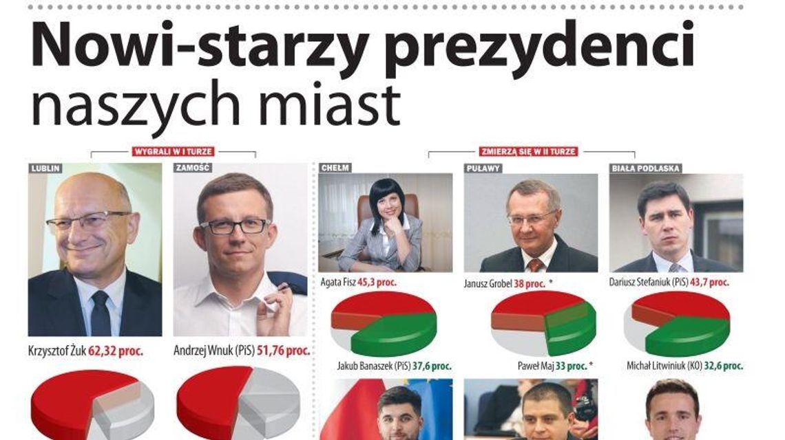 Pierwsza strona Dziennika Wschodniego 22.10.2018