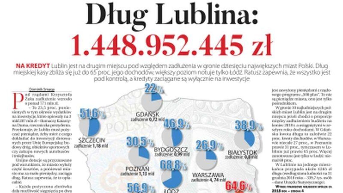 Pierwsza strona Dziennika Wschodniego 5.07.2019