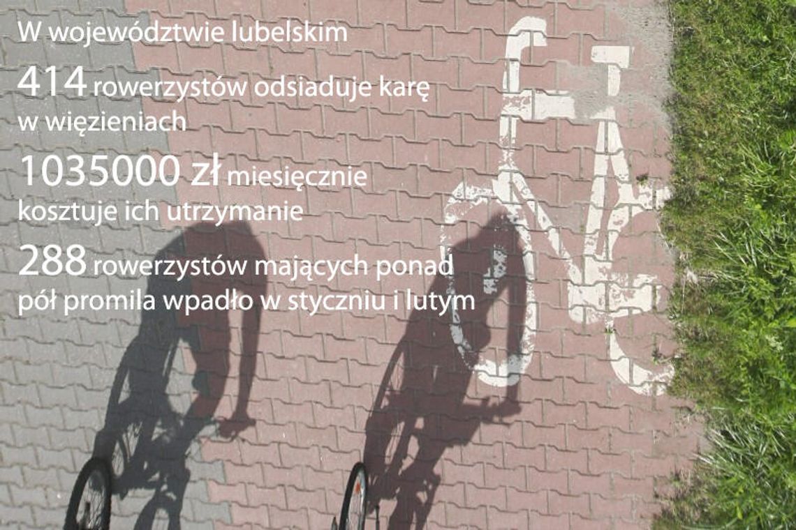 Pijany rowerzysta już nie pójdzie do więzienia