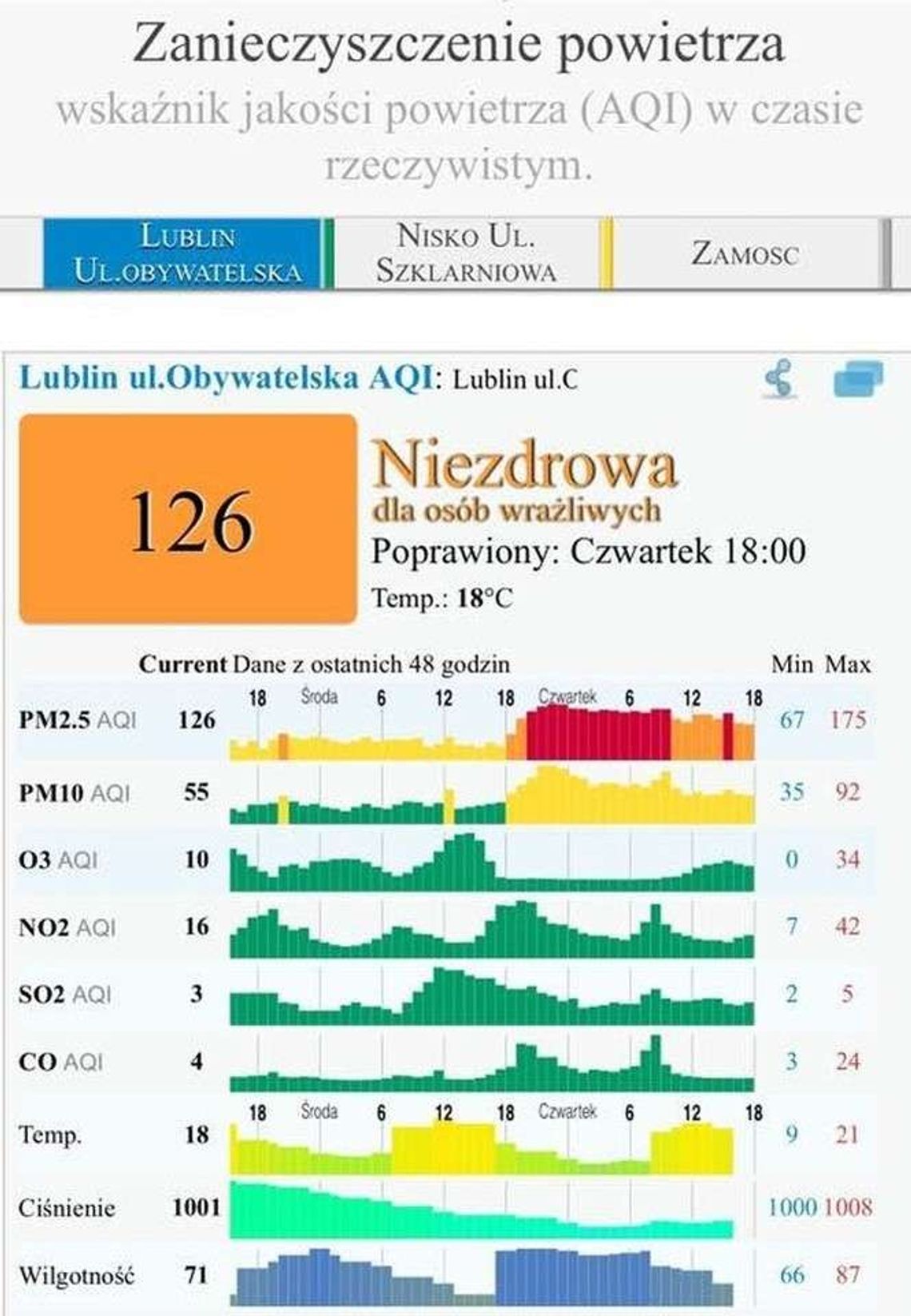 Pogarsza się stan powietrza w Lublinie Pogarsza się stan powietrza w Lublinie