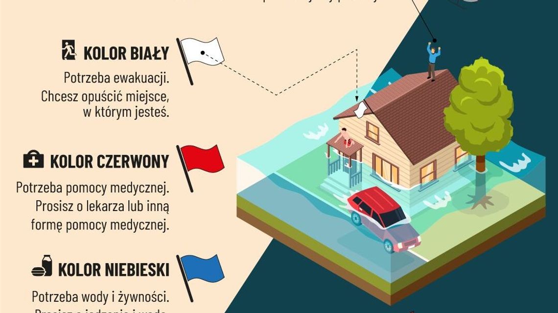 Powódź: jak wzywać pomoc za pomocą flag lub kawałków materiału